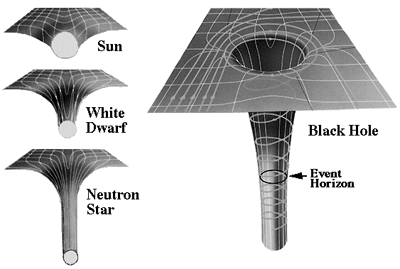 Gravity Wells and Nearby Flat Spacetime